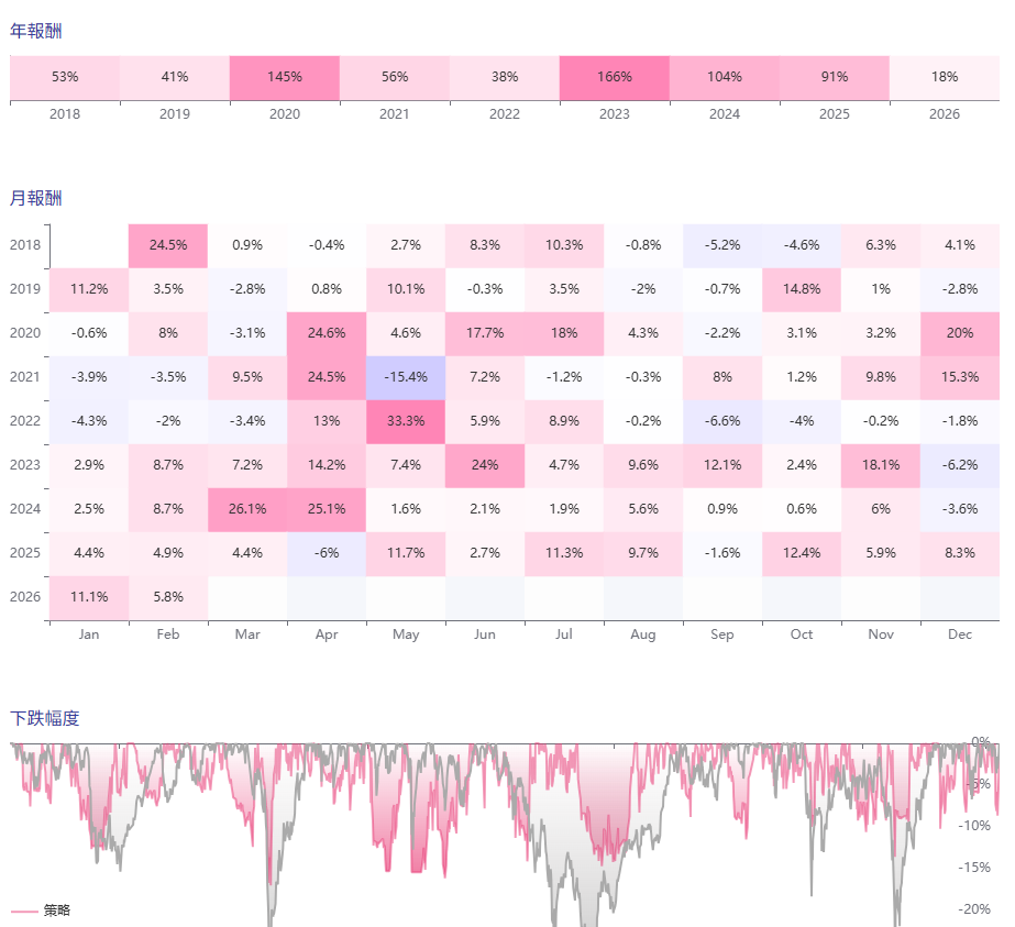 Taiwan Stock Quant Strategy screenshot 1