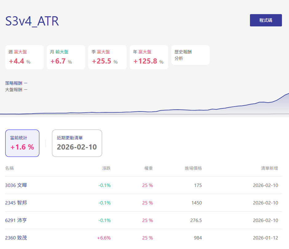 Taiwan Stock Quant Strategy
